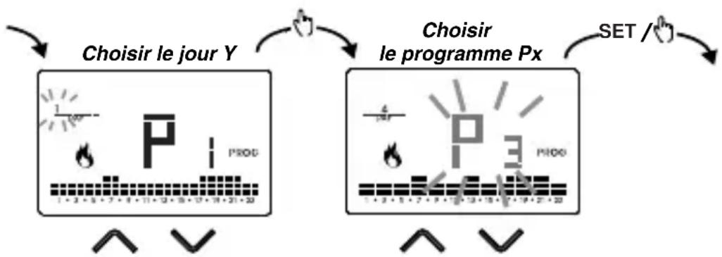 Vemer Tuo N - Comment désirer un programme différent pour le jour y - 2
