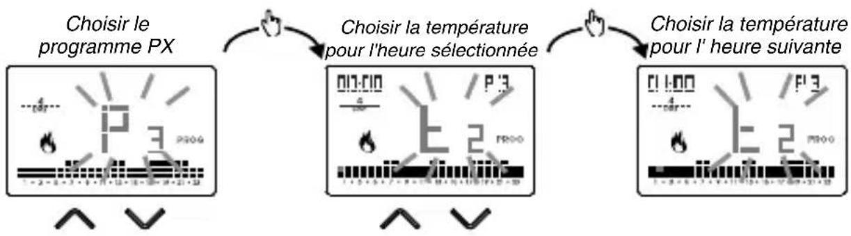 Vemer Tuo N - Comment personnaliser le profil d'un programme px - 1