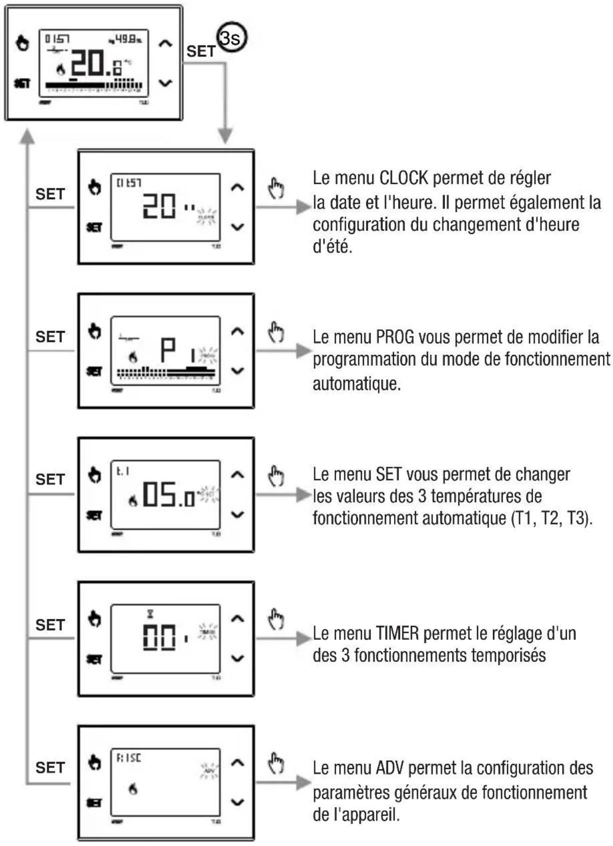 Vemer Tuo N - Mode d'arrêt - 2