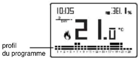 Vemer Tuo N - Mode automatique - 1