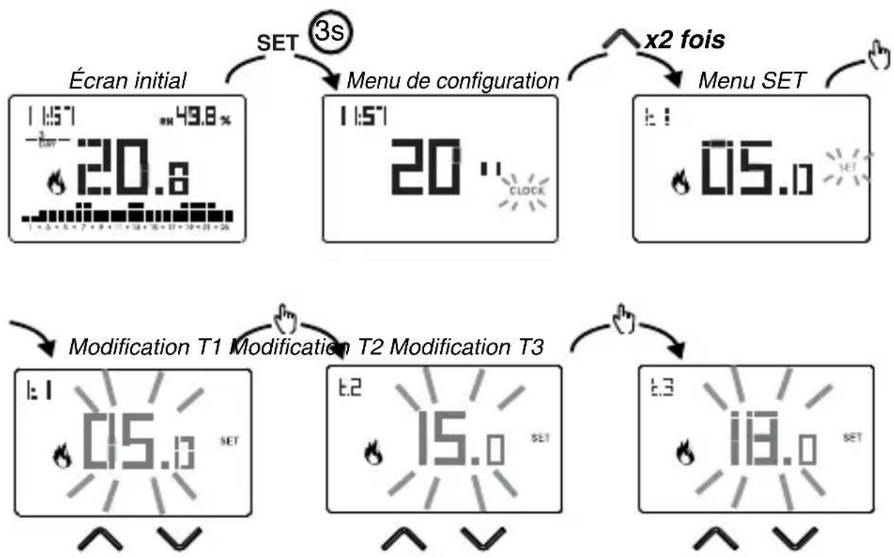 Vemer Tuo N - Comment modifier les valeurs des températures t1/t2/t3 - 1