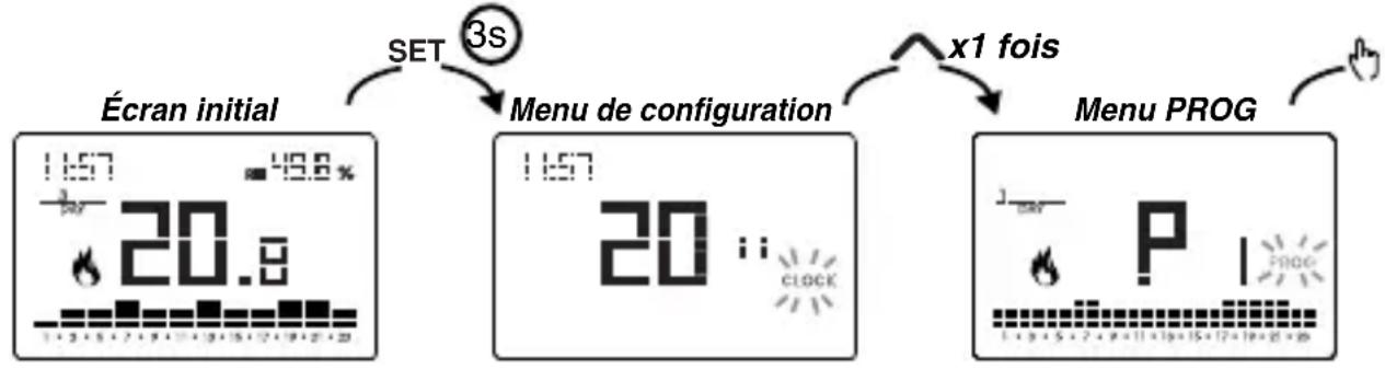 Vemer Tuo N - Comment désirer un programme différent pour le jour y - 1