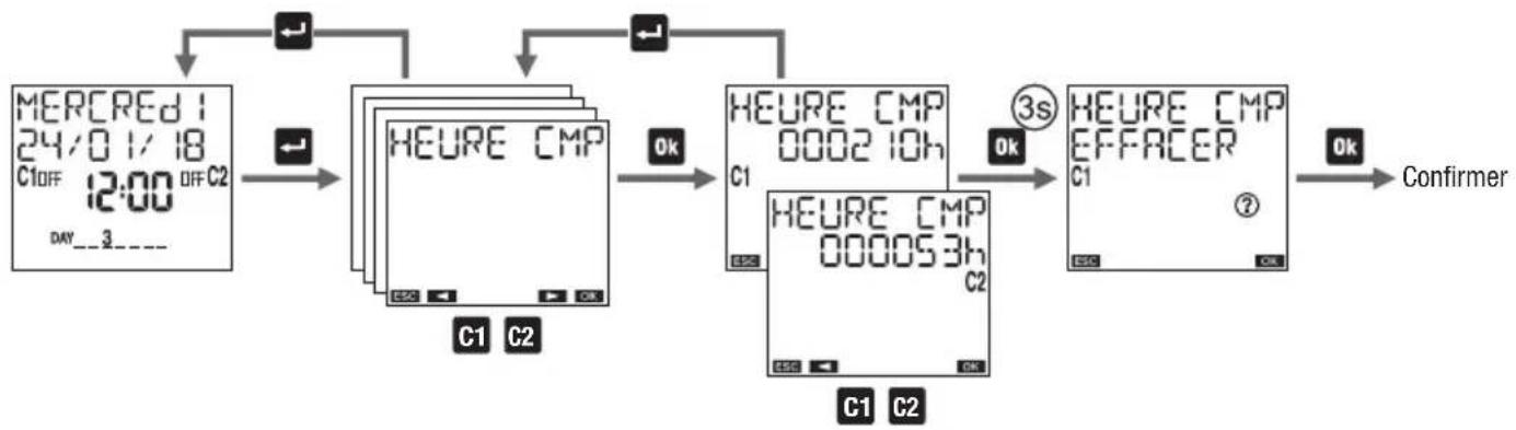Vemer memo BT - Pour réinitialiser un compteur: - 1
