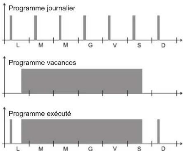 Vemer memo BT - Programme vacances - 1