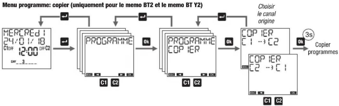 Vemer memo BT1 - Comment modifier ou effacer un programme - 3