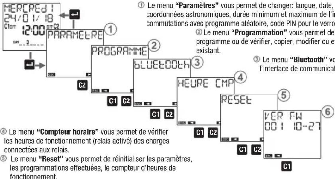 Vemer memo BT1 - DESCRIPTION DU MENU - 1