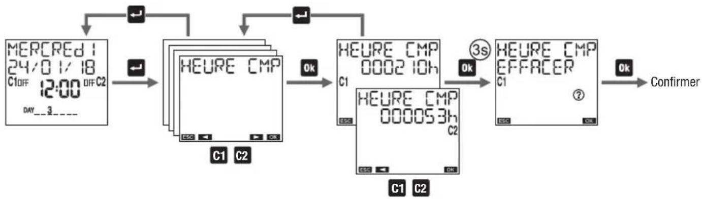 Vemer memo BT1 - Pour réinitialiser un compteur: - 1