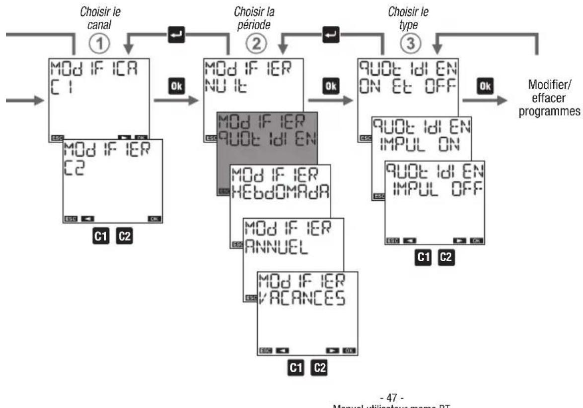 Vemer memo BT1 - Comment modifier ou effacer un programme - 1