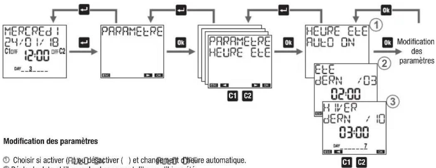 Vemer memo BT1 - Menu de réglage du changement d'heure étediver - 5