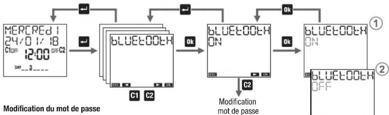 Vemer memo BT1 - Pour désactiver l'interface Bluetooth: - 1