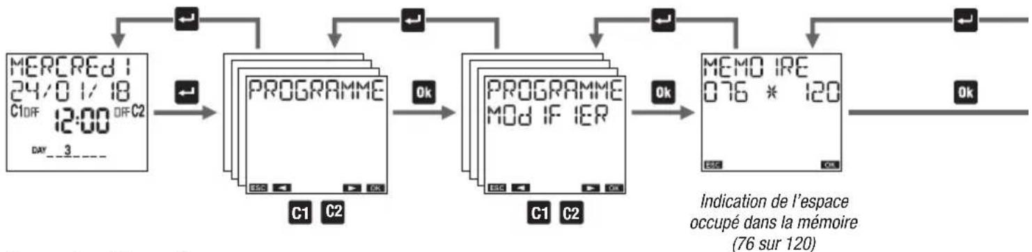 Vemer memo BT1 - Menu Programme: modifier - 1