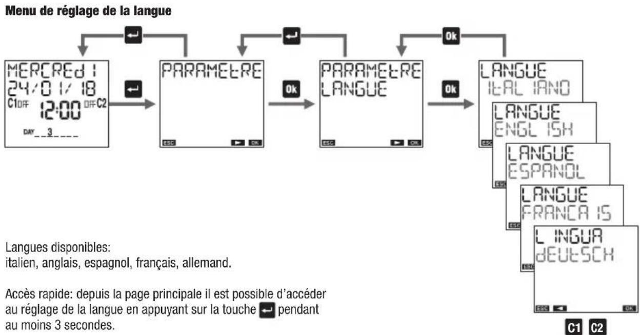 Vemer memo BT1 - MENUDESPARAMETRES - 2