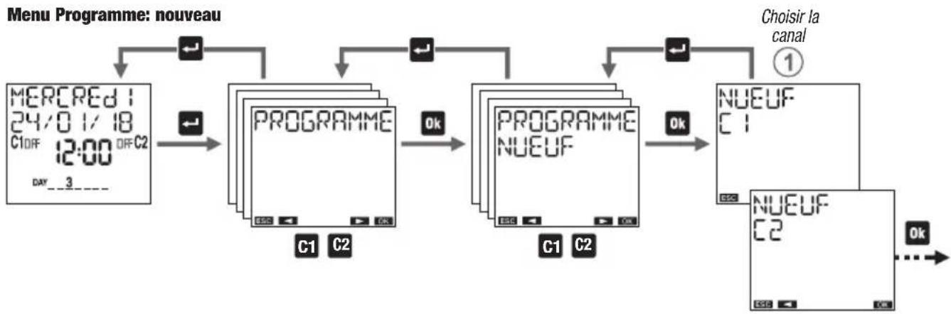 Vemer memo BT1 - Programme vacancies - 4
