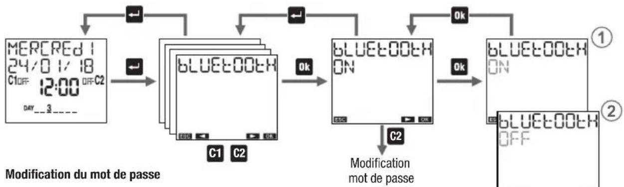 Vemer memo BT2 - Pour désactiver l'interface Bluetooth: - 1