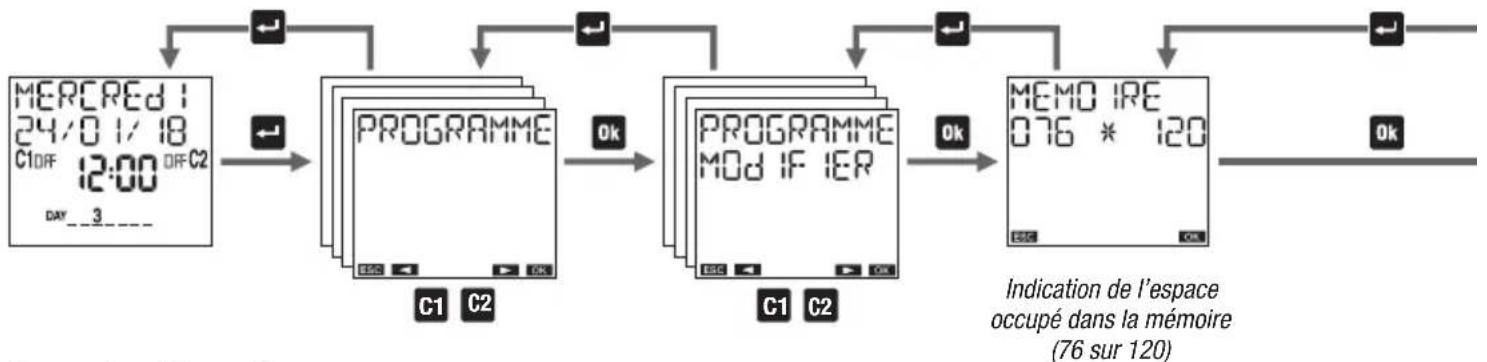Vemer memo BT2 - Comment vérifier un programme - 2