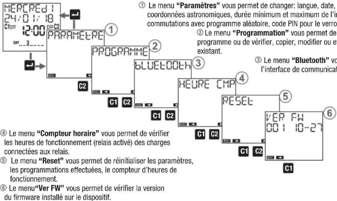 Vemer memo BT2 - DESCRIPTION DU MENU - 1