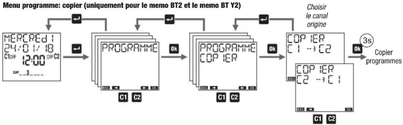 Vemer memo BT2 - Comment modifier ou effacer un programme - 2