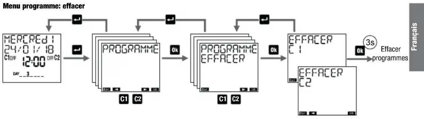 Vemer Memo AST1 - Comment modifier ou effacer un programme - 3