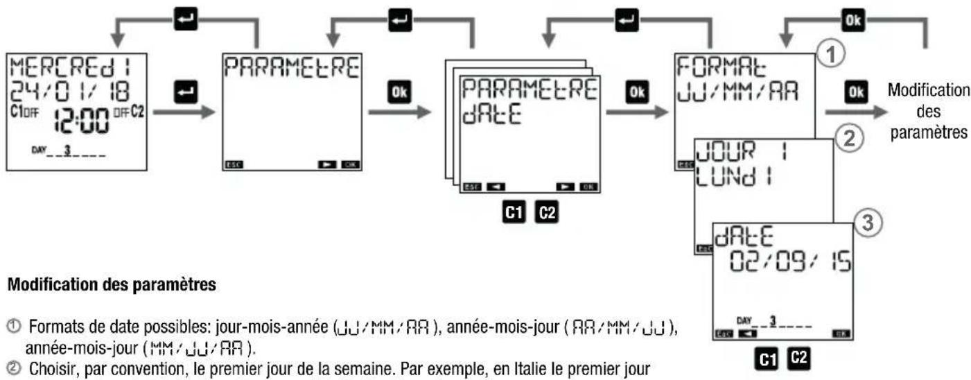 Vemer Memo AST1 - Menu de réglage de la date - 1