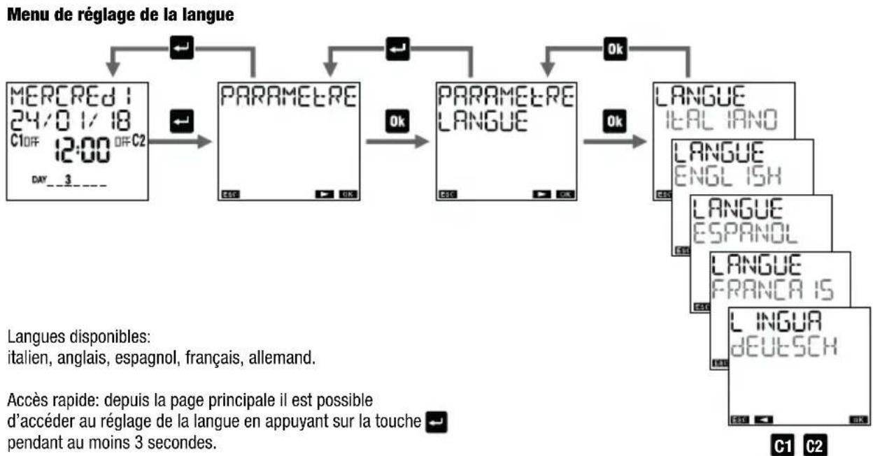 Vemer Memo AST1 - MENUDESPARAMETRES - 2