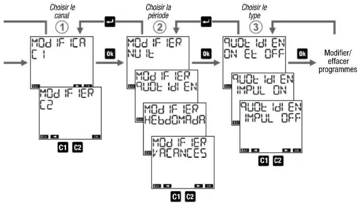 Vemer Memo AST1 - Comment modifier ou effacer un programme - 1