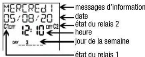 Vemer Memo AST1 - PAGE DE DÉMARRAGE (ou principale) - 1