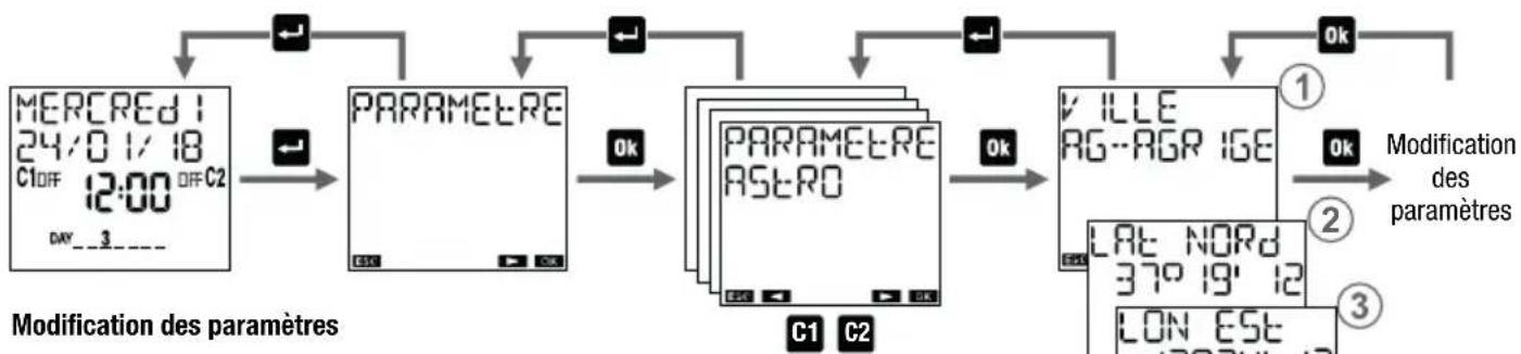 Vemer Memo AST1 - Menu de réglage des coordonnées astronomiques - 1