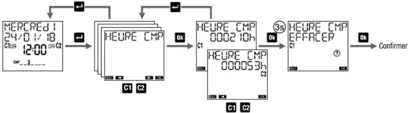 Vemer Memo AST1 - Pour réinitialiser un compteur: - 1