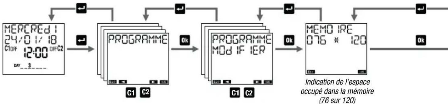 Vemer Memo AST1 - Comment vérifier un programme - 3