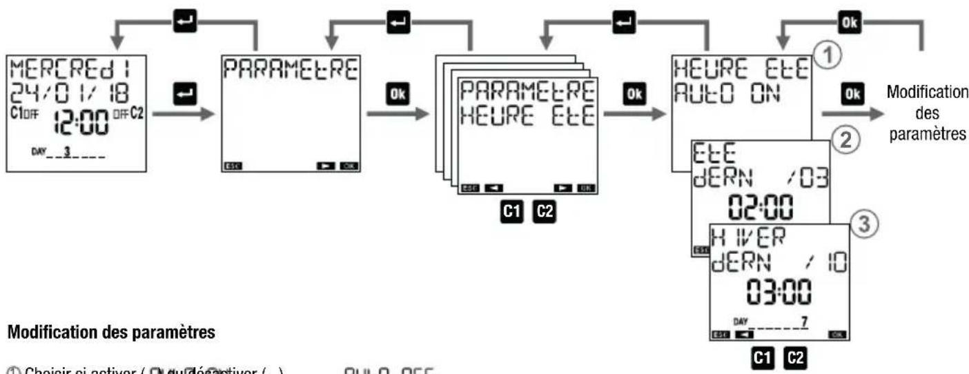Vemer Memo AST1 - Menu de réglage du changement d'heure étediver - 5