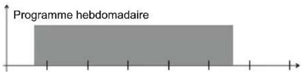 Vemer Memo AST1 - Priorité du programme marche/arrêt - 2