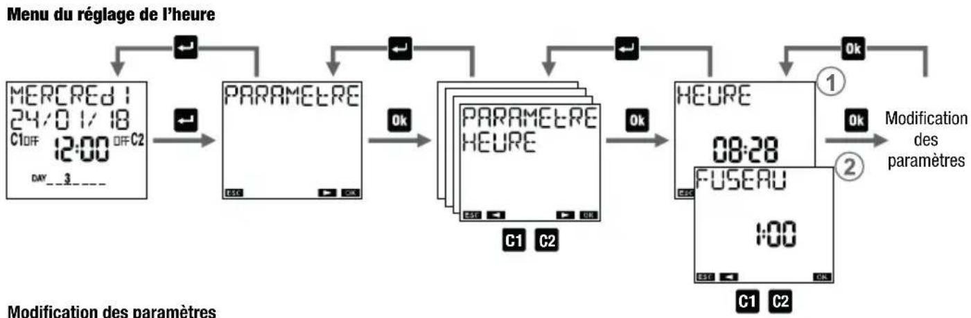 Vemer Memo AST1 - Modification des paramètres - 1