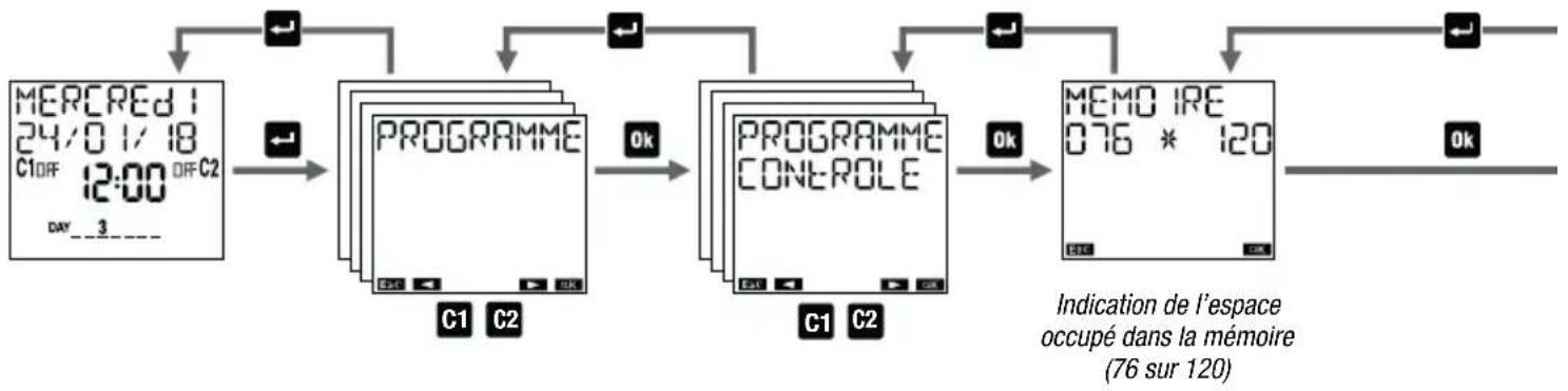 Vemer Memo AST1 - Paramètres du programme - 4