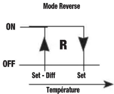 Vemer HT JK2P7A - Action "reverse" - 1