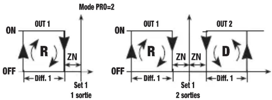 Vemer HT JK2P7A - Mode de fonctionnement avec Zone Neutre [PRO=2] - 1