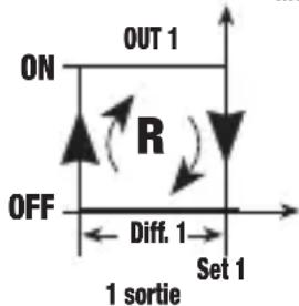 Vemer HT JK1P3D - Mode de fonctionnement Reverse [PRO=1] - 1