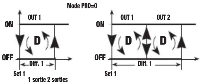 Vemer HT JK2P3A - Mode de fonctionnement Direct [PRO=0] - 1