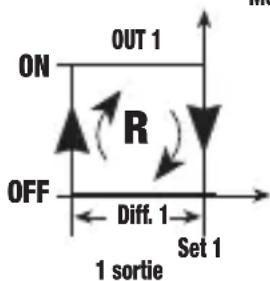 Vemer HT JK1P3A - Mode de fonctionnement Reverse [PRO=1] - 1