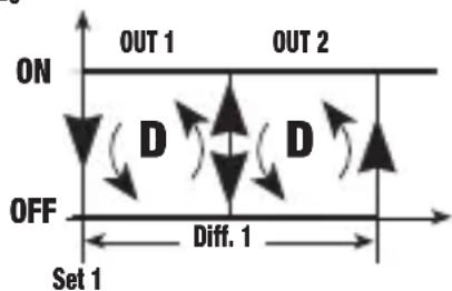 Vemer HT JK1P3A - Mode de fonctionnement Direct [PRO=0] - 2