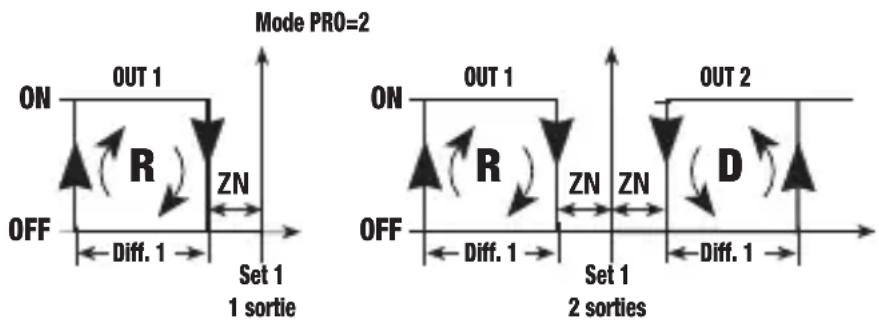 Vemer HT JK1DA - Mode de fonctionnement avec zone neutre [PRO=2] - 1