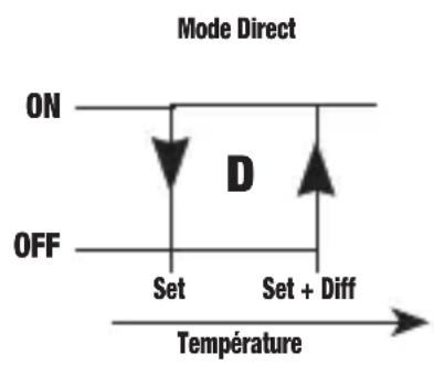 Vemer HT JK2P3D - Action "direct" - 1