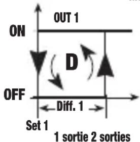 Vemer HT NiPt2P3A - Mode de fonctionnement Direct [PRO=0] - 1
