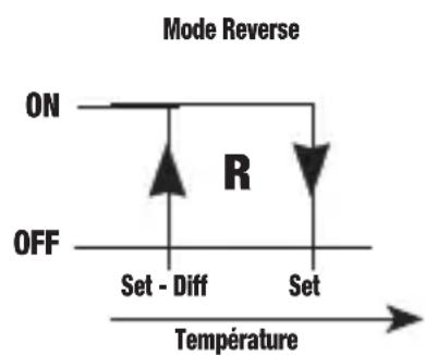 Vemer HT NiPt2P3A - Action "reverse" - 1