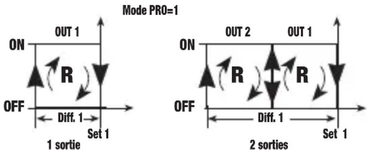 Vemer HT NiPt1P3D - Mode de fonctionnement Reverse [PRO=1] - 1