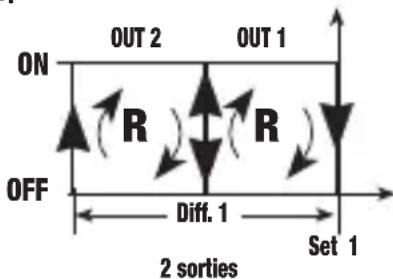 Vemer HT NTC2P3A - Mode de fonctionnement Reverse [PRO=1] - 2
