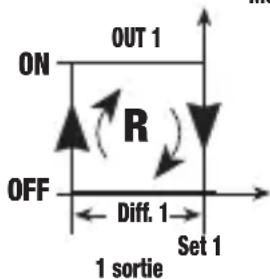 Vemer HT NiPt1P3A - Mode de fonctionnement Reverse [PRO=1] - 1