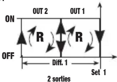 Vemer HT NiPt2P3D - Mode de fonctionnement Reverse [PRO=1] - 2