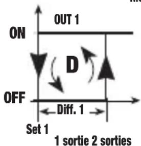 Vemer HT NTC1P3D - Mode de fonctionnement Direct [PRO=0] - 1