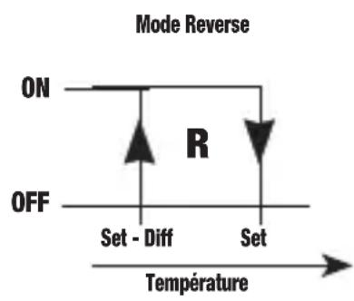Vemer HT NTC1P7A - Action "reverse" - 2