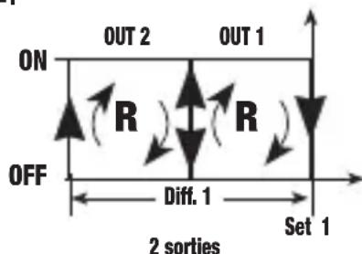 Vemer HT NTC1P7A - Mode de fonctionnement Reverse [PRO=1] - 2